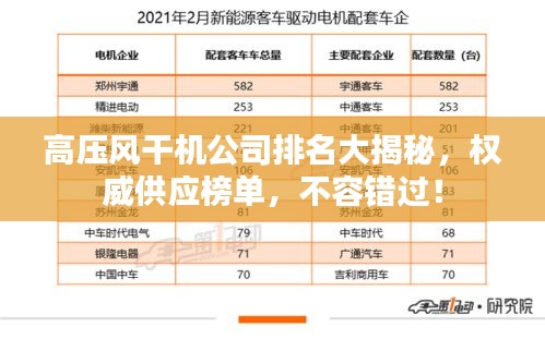 高压风干机公司排名大揭秘，权威供应榜单，不容错过！
