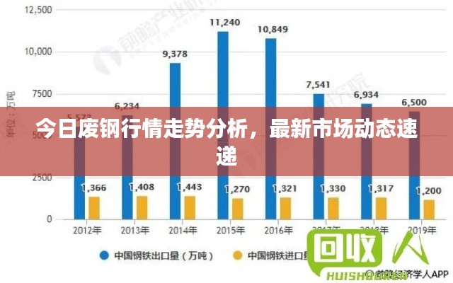 今日废钢行情走势分析，最新市场动态速递