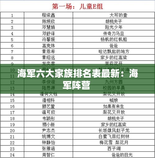 海军六大家族排名表最新：海军阵营 