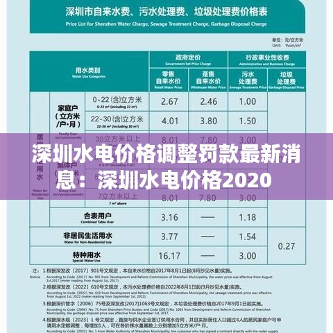 深圳水电价格调整罚款最新消息：深圳水电价格2020 