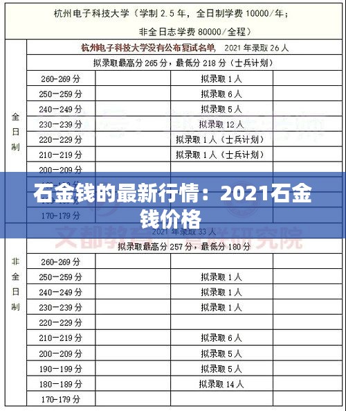 石金钱的最新行情：2021石金钱价格 