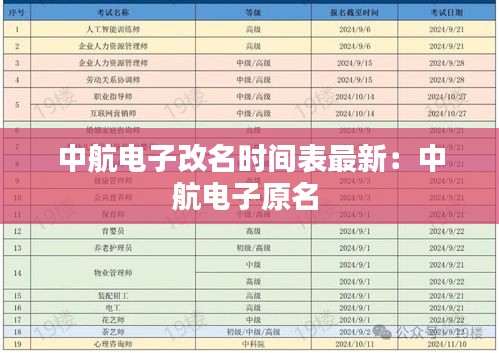 中航电子改名时间表最新：中航电子原名 