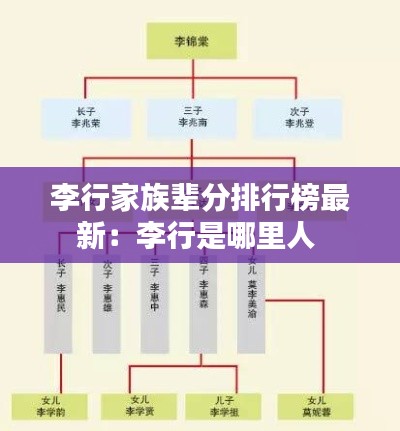 李行家族辈分排行榜最新：李行是哪里人 