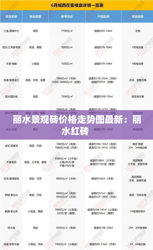 丽水景观砖价格走势图最新：丽水红砖 