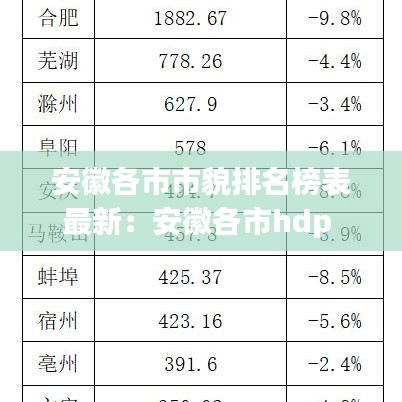 安徽各市市貌排名榜表最新：安徽各市hdp 