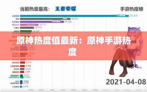 原神热度值最新：原神手游热度 