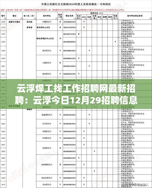云浮焊工找工作招聘网最新招聘：云浮今日12月29招聘信息 