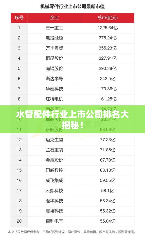 水管配件行业上市公司排名大揭秘！