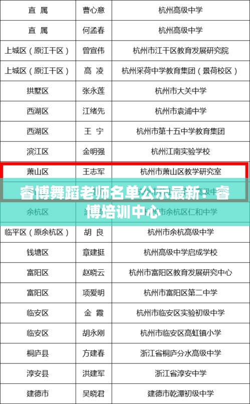 睿博舞蹈老师名单公示最新：睿博培训中心 