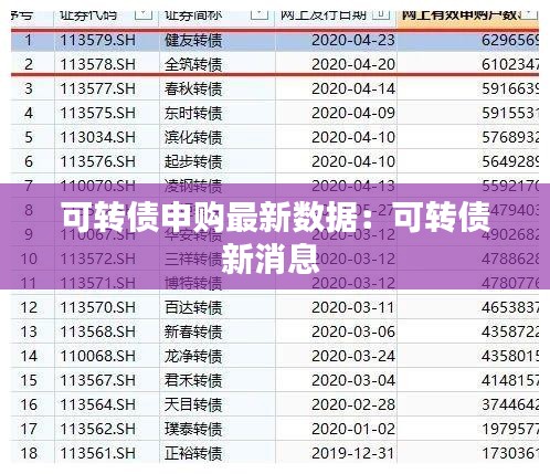 可转债申购最新数据：可转债新消息 