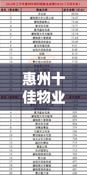 惠州十佳物业排名榜最新：惠州物业管理有限公司 