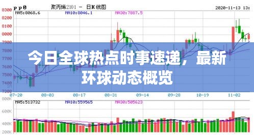 今日全球热点时事速递，最新环球动态概览