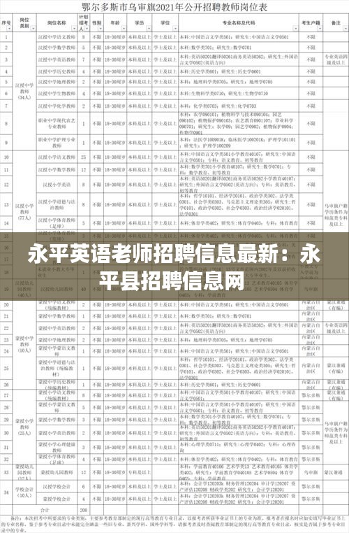永平英语老师招聘信息最新：永平县招聘信息网 