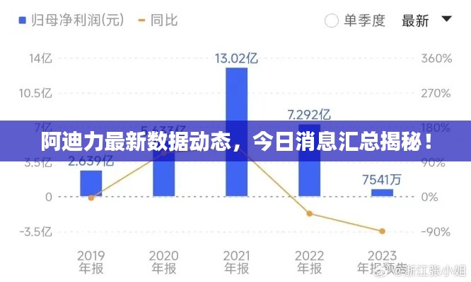 阿迪力最新数据动态，今日消息汇总揭秘！