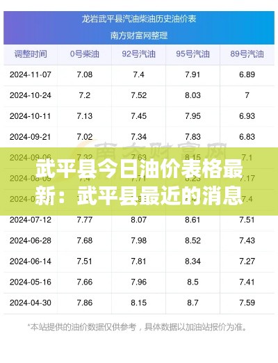 武平县今日油价表格最新：武平县最近的消息 