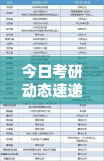 今日考研动态速递，最新消息全面解析