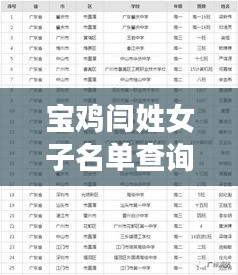 宝鸡闫姓女子名单查询最新：闫姓宝宝名字大全 