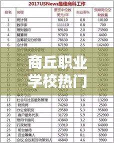 商丘职业学校热门专业TOP10榜单解析