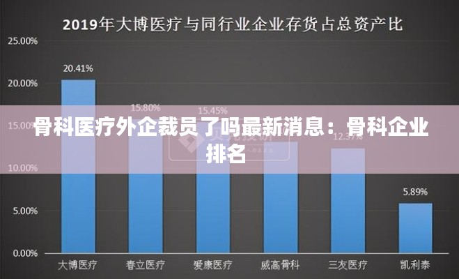 骨科医疗外企裁员了吗最新消息：骨科企业排名 