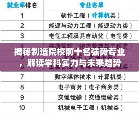 揭秘制造院校前十名强势专业，解读学科实力与未来趋势