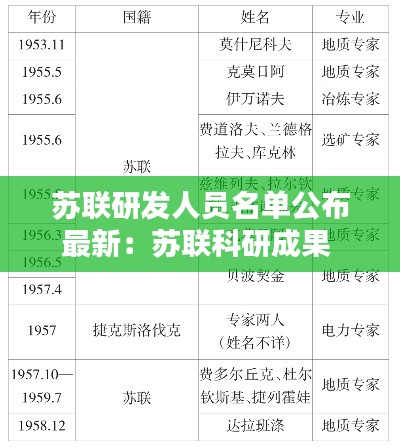 苏联研发人员名单公布最新：苏联科研成果 