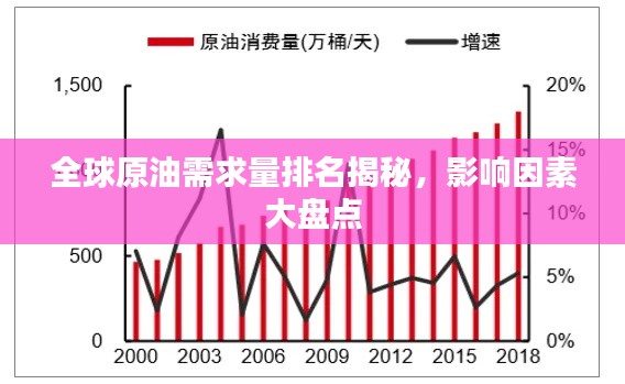 全球原油需求量排名揭秘，影响因素大盘点