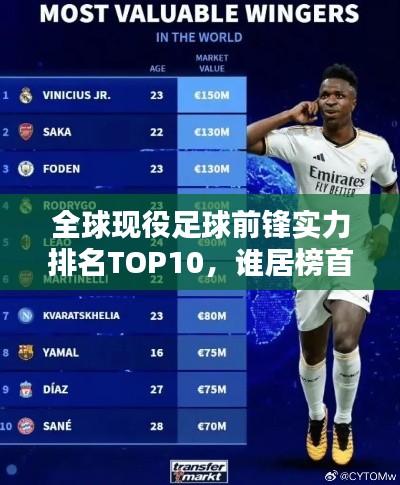 全球现役足球前锋实力排名TOP10，谁居榜首？
