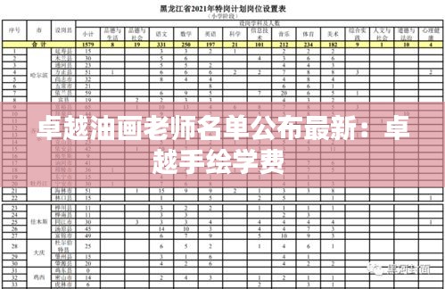 卓越油画老师名单公布最新：卓越手绘学费 