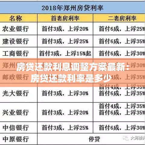 房贷还款利息调整方案最新：房贷还款利率是多少 