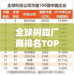 全球树脂厂商排名TOP10榜单揭晓