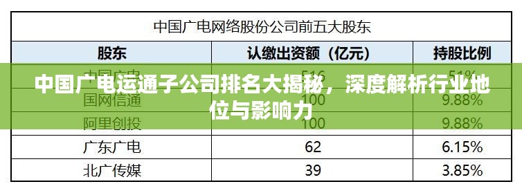中国广电运通子公司排名大揭秘，深度解析行业地位与影响力