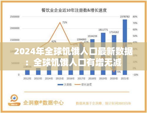 2024年全球饥饿人口最新数据：全球饥饿人口有增无减 
