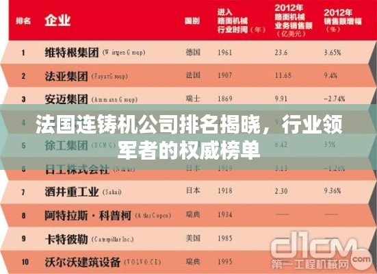 法国连铸机公司排名揭晓，行业领军者的权威榜单