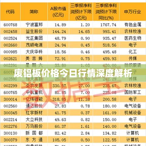 废铝板价格今日行情深度解析