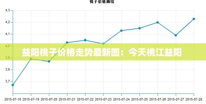 益阳桃子价格走势最新图：今天桃江益阳 