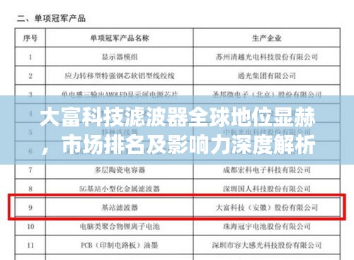 大富科技滤波器全球地位显赫，市场排名及影响力深度解析
