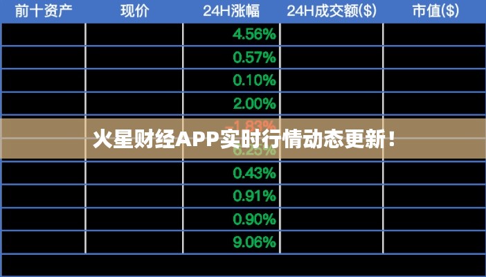 火星财经APP实时行情动态更新！