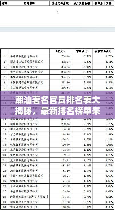 潮汕著名官员排名表大揭秘，最新排名榜单来袭！