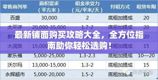 最新铺面购买攻略大全，全方位指南助你轻松选购！