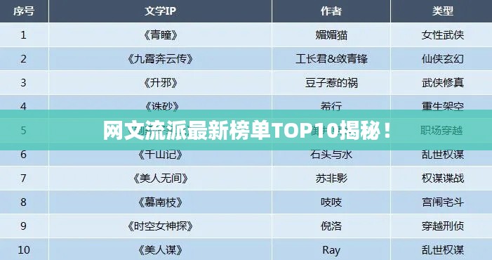网文流派最新榜单TOP10揭秘！