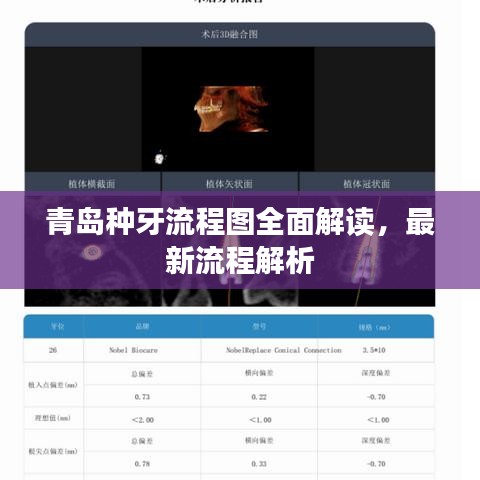 青岛种牙流程图全面解读，最新流程解析