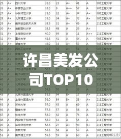 许昌美发公司TOP10榜单，美发界的翘楚，品质与口碑并存！
