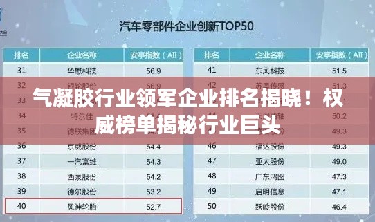 气凝胶行业领军企业排名揭晓！权威榜单揭秘行业巨头