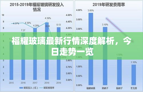 福耀玻璃最新行情深度解析，今日走势一览