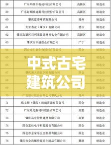 中式古宅建筑公司权威排名榜单揭晓！