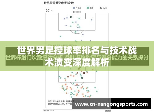 世界男足控球率排名与技术战术演变深度解析
