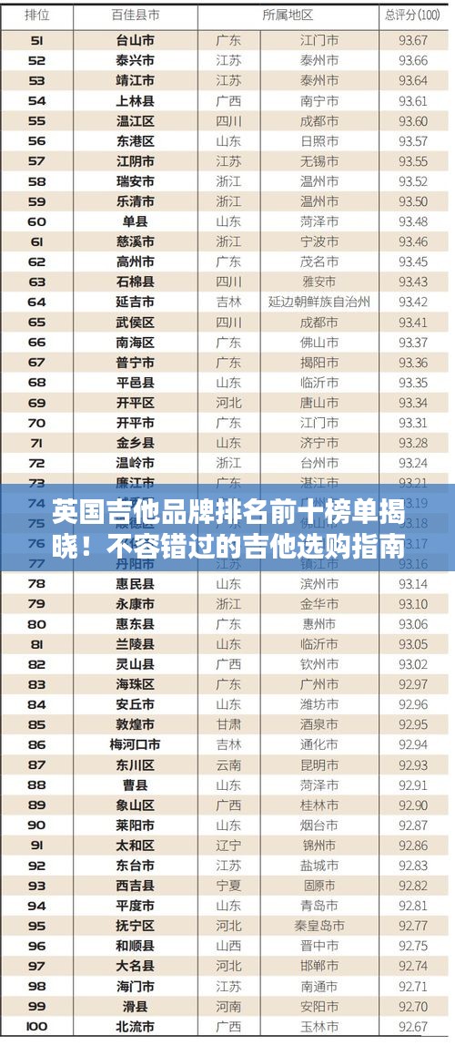 英国吉他品牌排名前十榜单揭晓！不容错过的吉他选购指南