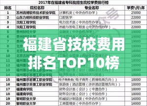 福建省技校费用排名TOP10榜单揭晓！
