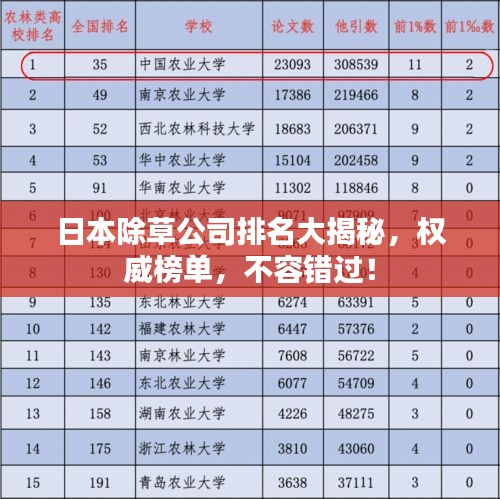 日本除草公司排名大揭秘，权威榜单，不容错过！