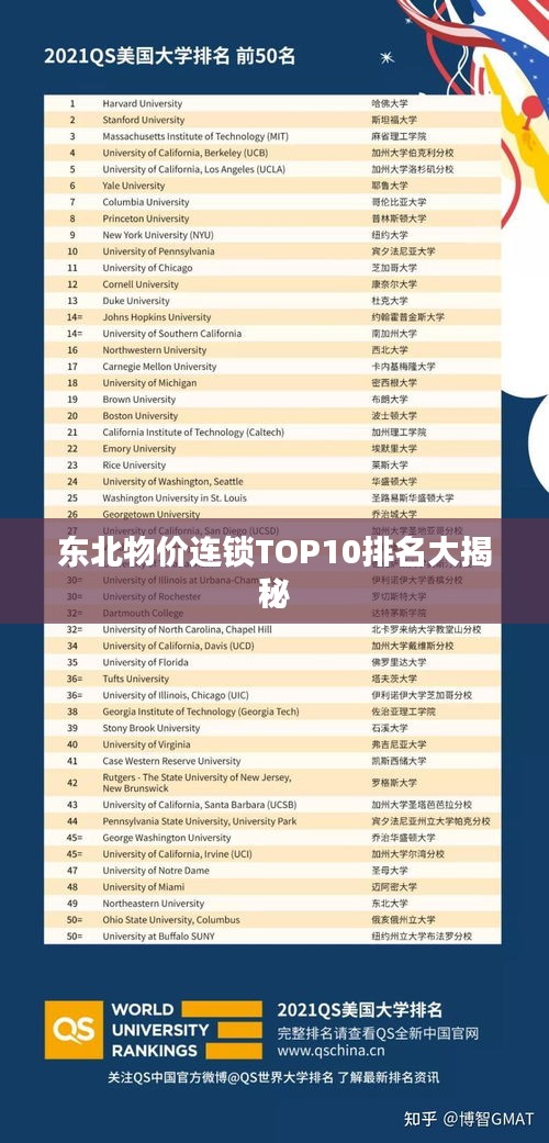 东北物价连锁TOP10排名大揭秘